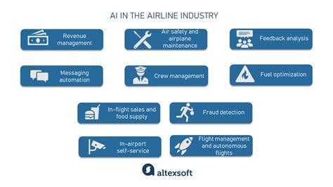 Applications Of Data Science And Ai In The Aviation Industry 360digitmg