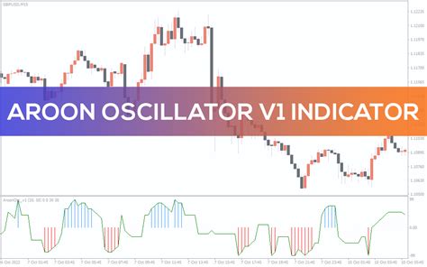 Aroon Oscillator V1 Indicator For Mt4 Download Free Indicatorspot