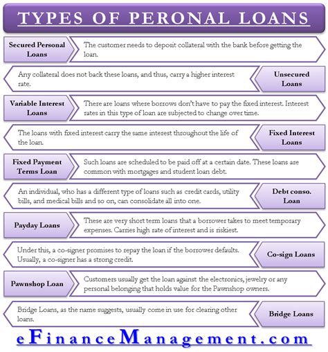 Types Of Personal Loans These Are The Options You Have