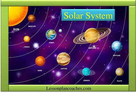 Susunan Planet Dalam Bahasa Melayu / Sistem Suria Worksheets And Online