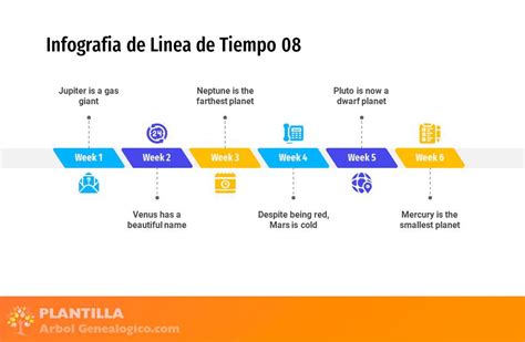 Plantillas Línea De Tiempo ️ 《 Word Powerpoint