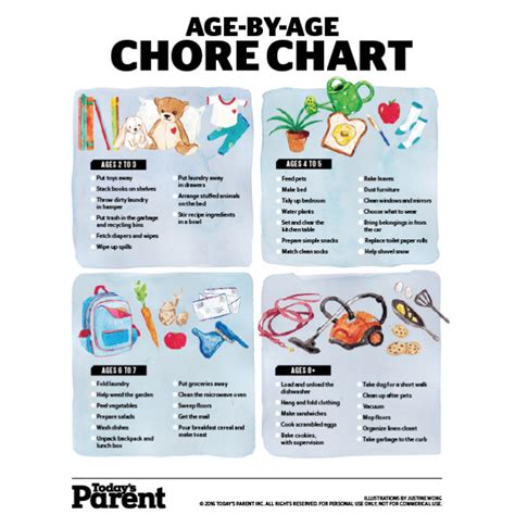 Chore Chart By Age Printable