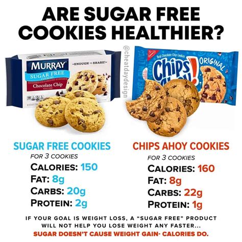 It keeps the dough more moist when rolling; Are Sugar Free Cookies Healthier? - Cheat Day Design