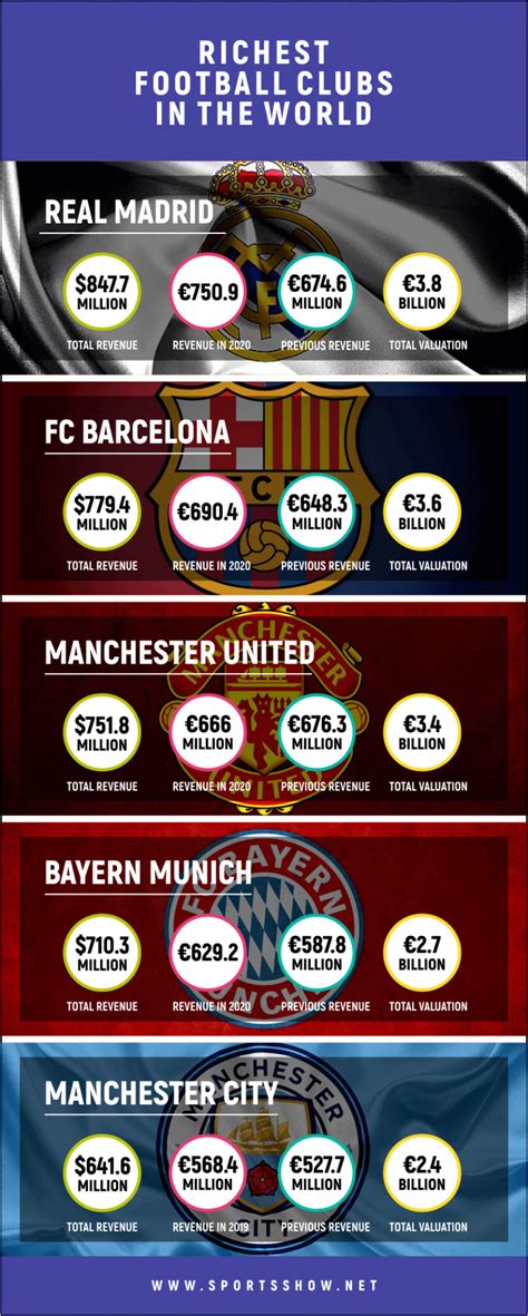 top 10 richest football clubs in the world 2023 ranking