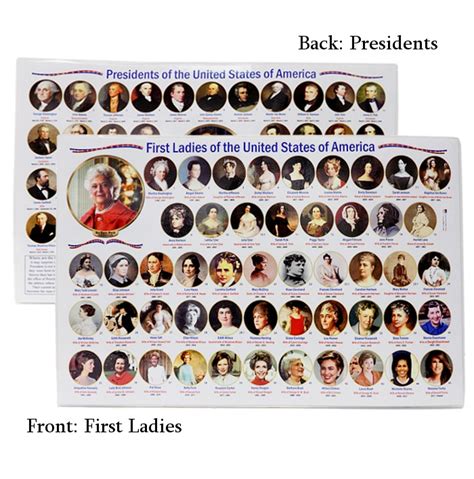Pictures Of The First Ladies Of The United States Picturemeta