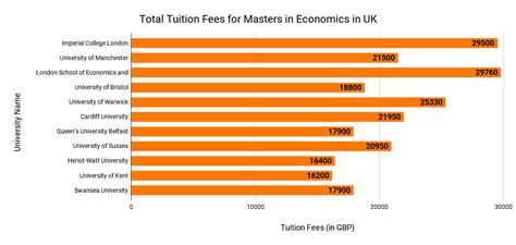Masters In Economics In Uk Top Colleges Eligibility Fees