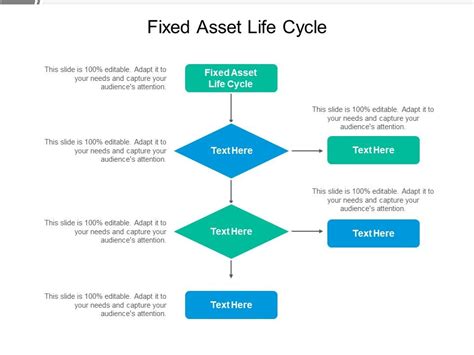 Fixed Asset Life Cycle Ppt Powerpoint Presentation Pictures Inspiration Cpb