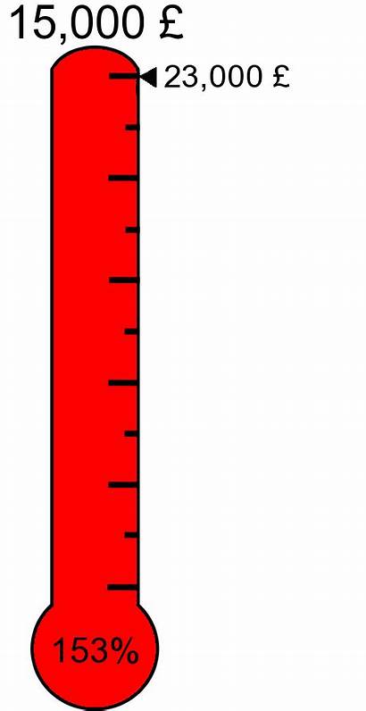 Thermometer Fundraising Fundraiser Clipart Goal Chart Celsius