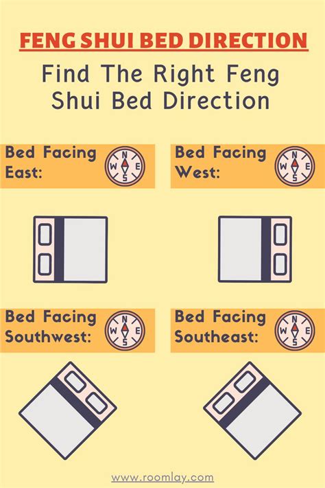 Right Feng Shui Bed Direction Placement Feng Shui Bed Direction