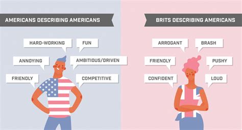 Uk Vs Us Understanding Communication Differences At Work