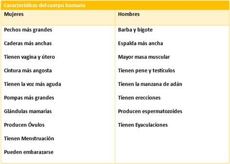 Cuadro Comparativo 10 Diferencias Entre El Hombre Y El Animal Esta