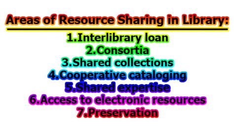 Areas Of Resource Sharing In Library Library And Information Management