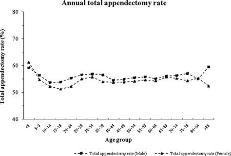 To acute appendicitis may result, and for some reason, not previously removed the inflamed process. Icd 10 Appendicitis Akut - Sumber Pengetahuan