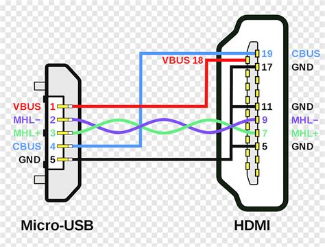 How do usb cables work? Usb 3.0 Cable Wiring Diagram For Your Needs