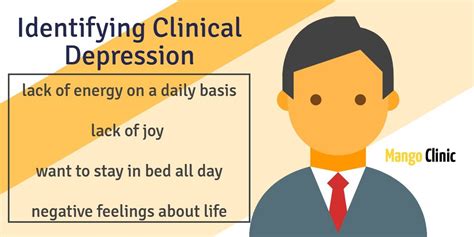 We did not find results for: Clinical Depression Symptoms · Mango Clinic
