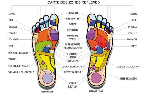 Voici Pourquoi Vous Devez Masser Vos Pieds Le Soir Avant De Dormir Esprit Spiritualité