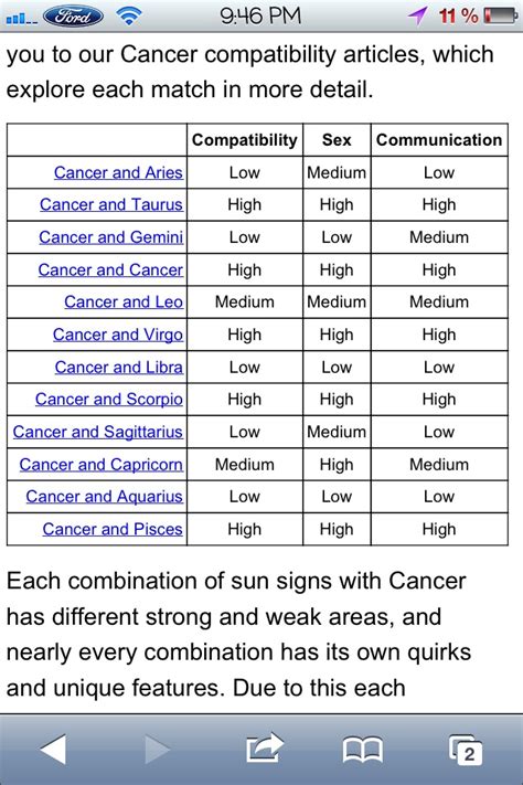 Cancers Compatibility Chart Cancer Zodiac ♋ Pinterest Pisces