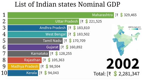 top 10 indian states by gdp top indian states top 10
