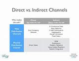 Photos of Types Of Direct Marketing Channels