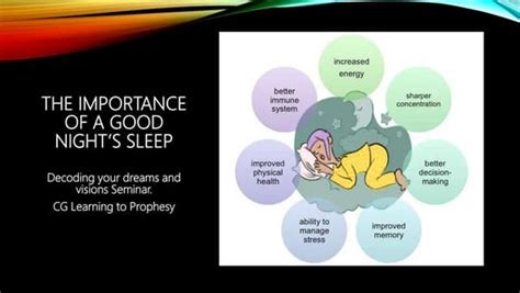 Sleep Pattern And Its Disturbances Ppt