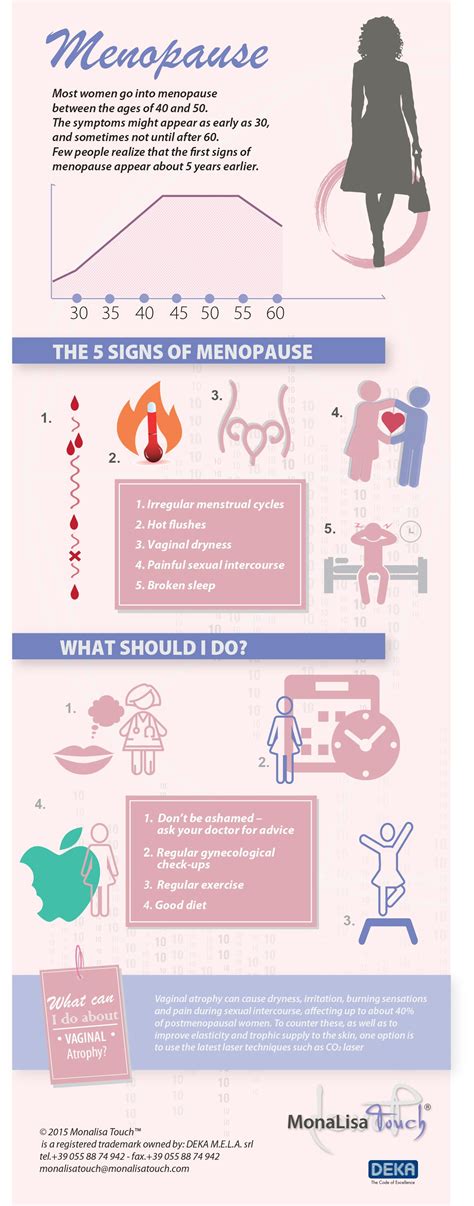 Menopause An Infographic Tells About How To Manage It Monalisa Touch