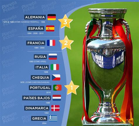 Campeones De La Uefa Euro Infograf As