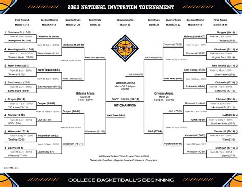 2024 Nit Bracket Schedule Tv Channels For The Mens Tournament