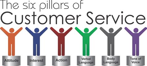 Customer Service Pillars - Belding Training
