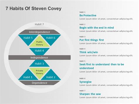 7 Habits Of Steven Covey Powerpoint Template Slideuplift