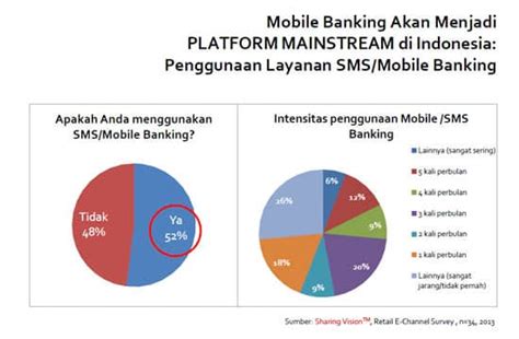 Perkembangan Mobile Banking Di Indonesia Sharing Vision