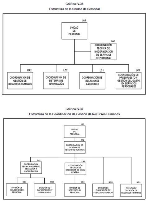 Contrato Colectivo De Trabajo Imss Profesiograma Actualizado Junio 2022