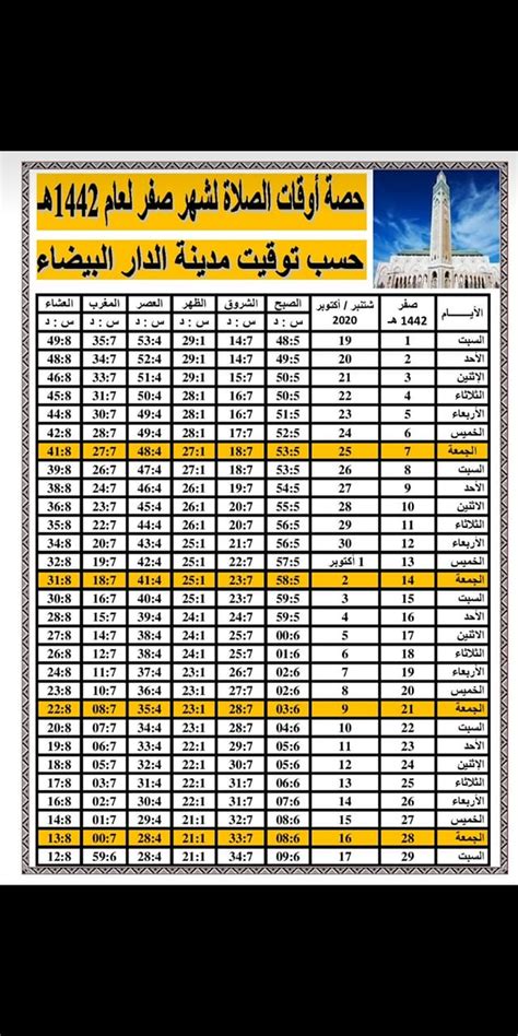 توقيت الصلاة الدار البيضاء 2021. Horaires de prière à Casablanca - أوقات الصلاة بمدينة ...