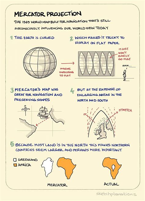 The Mercator Projection Sketchplanations