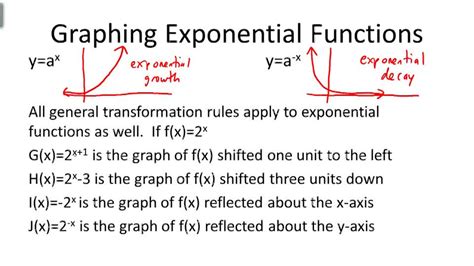 Graphs Of Exponential Functions Video Algebra Ck 12 Foundation