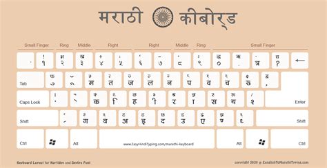 Online Marathi Typing Keyboard