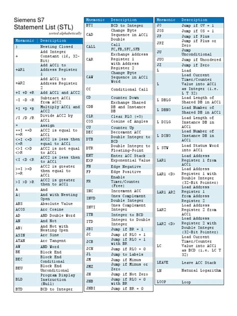 Stl Cheat Sheet By Alphabet Pdf Pointer Computer Programming