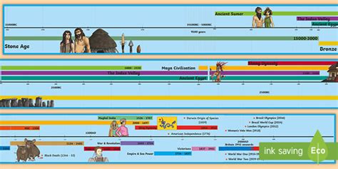 What Are Time Periods In History Time Periods For Kids