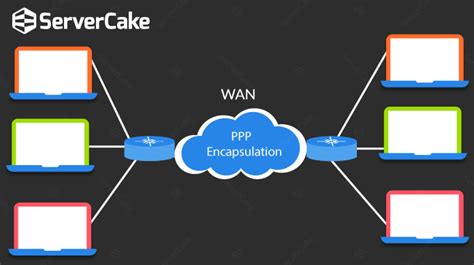 Ppp Point To Point Protocol Servercake