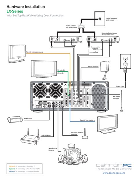 Home Theater Wiring Diagrams