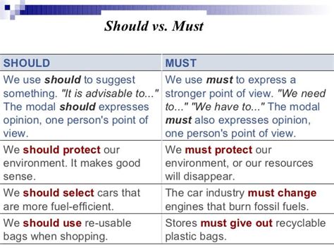 Using Should And Must In English English Learn Site