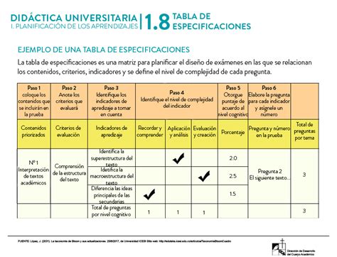 Repositorio Institucional Uca Tabla De Especificaciones