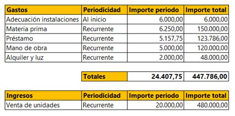 Ejemplo En Excel De Van Tir Y R Bc Excel Pinterest Vans All In One