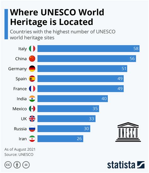 Countries With The Most Unesco World Heritage Sites Worldatlascom Images