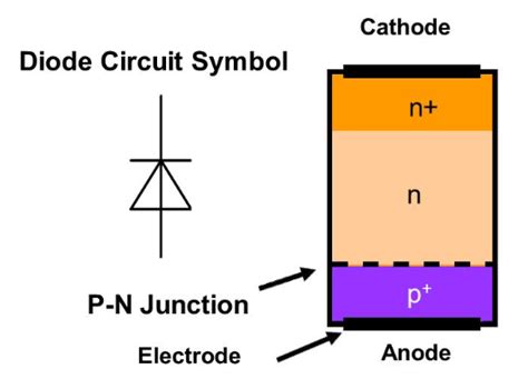 Pin Diode Working Characteristics And Its Applications