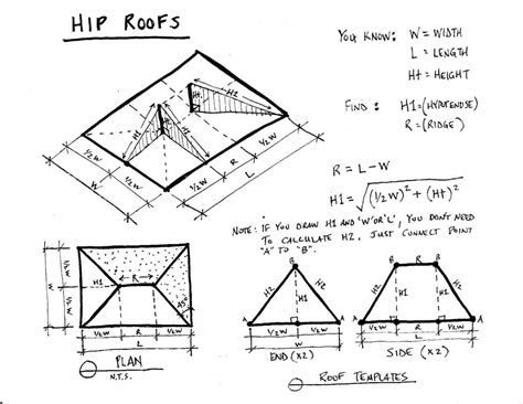 With over 50 thousands photos uploaded by local and international professionals, there's inspiration for you only at. Half Hip Roof Design | Hip roof, Hip roof design, Cool roof
