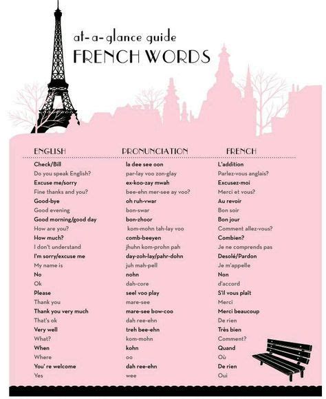Idioma | Basic french words, French words, French phrases