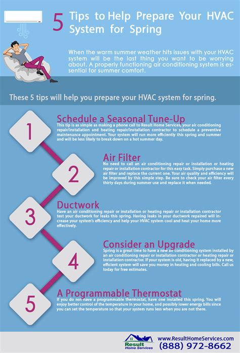 Infographic 5 Tips To Prepare Your Hvac For Spring Result Home Services