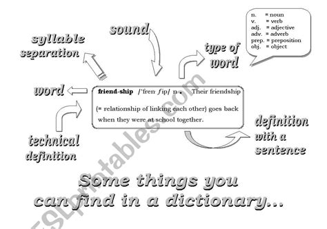 Dictionary Use Esl Worksheet By Wsll99