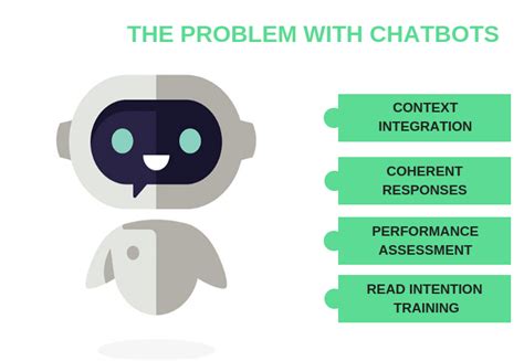 How To Make Chatbot With Artificial Intelligence And Ai Powered Chatbot Hot Sex Picture