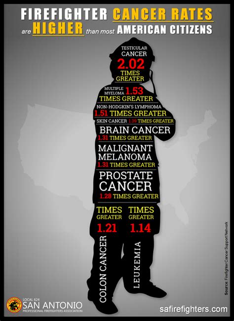 Firefighter Cancer Graphic Bombero13